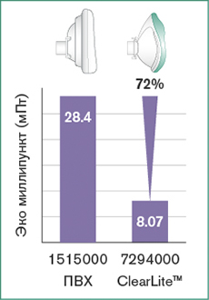 sustainable-development-graph-7294000-vs-1515000-2022-02-18-for-website-RU-230x330px