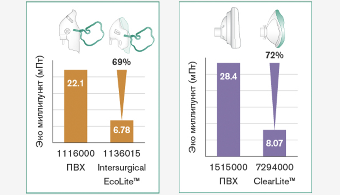 sustainable-development-graphs-combined-RU-f5f5f5