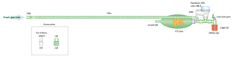 Анестезиологический дыхательный контур для детей с закрытым резервуарным мешком 0,5л, длина 1,8м